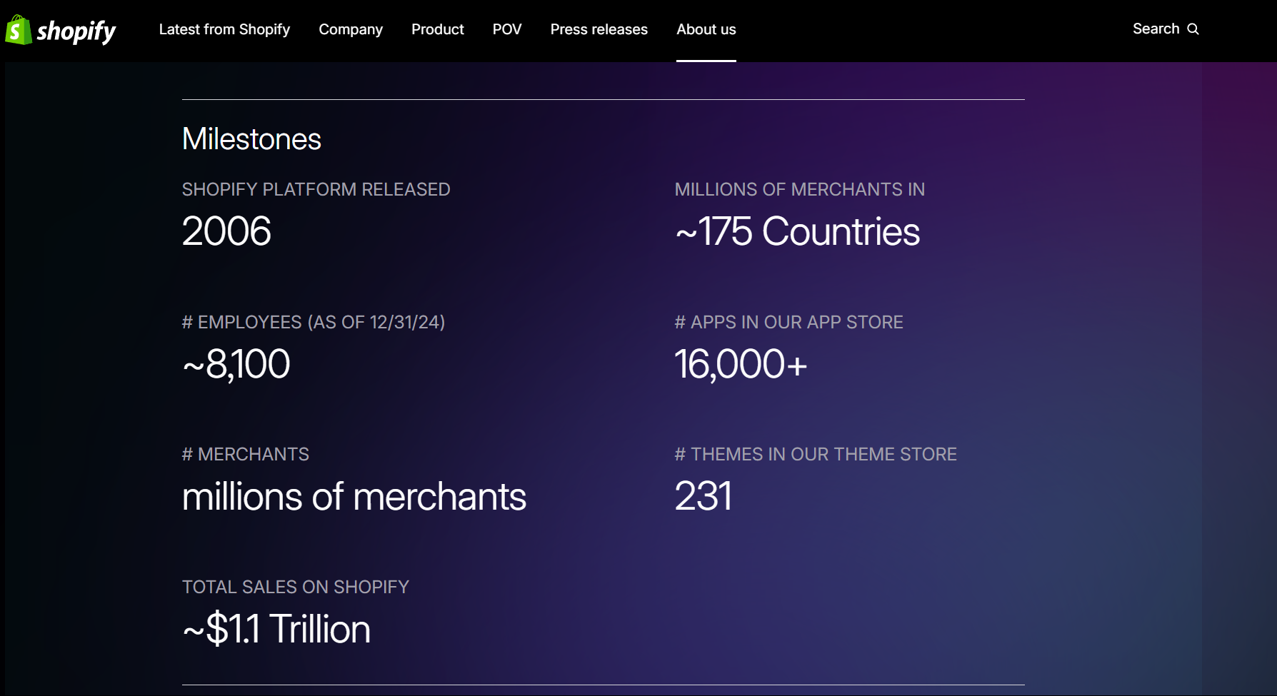 Shopify